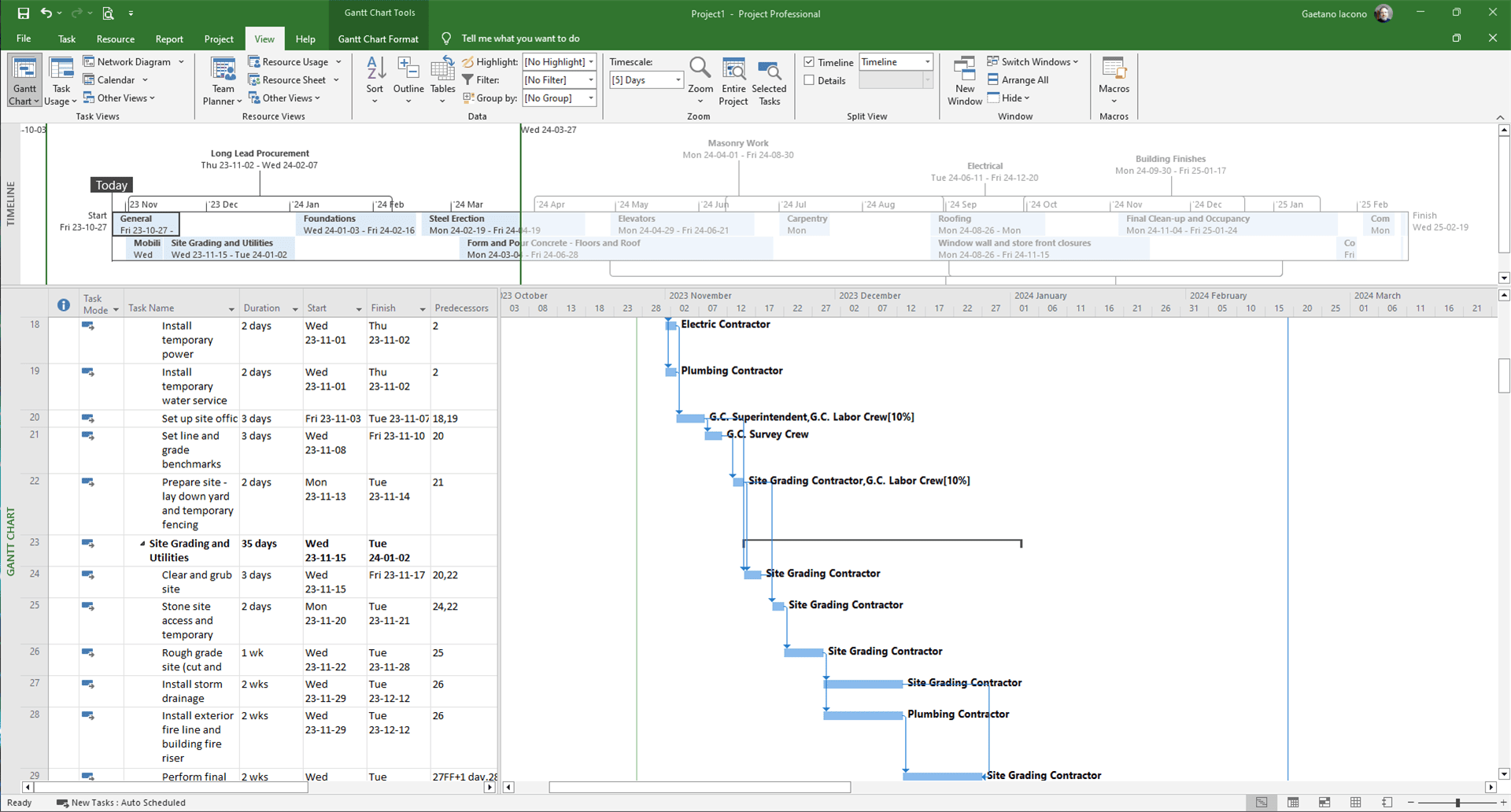 Project Gantt chart